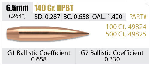 RDF-Bullet-Info-6.5mm-140gr
